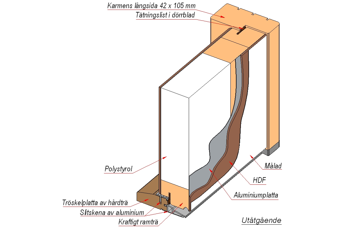 Ytterdörr Maria - med spårfrästa linjer + Tryckespaket Ytterdörr Maria - med spårfrästa linjer + Tryckespaket