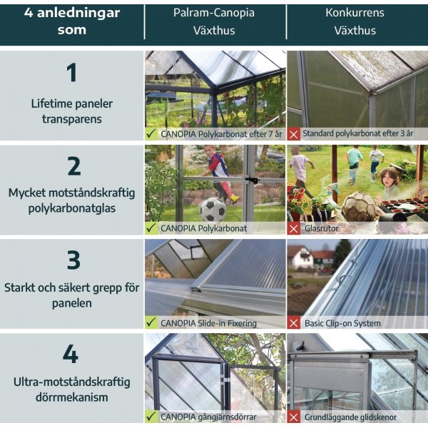 Canopia Harmony Växthus i Polykarbonat 5,7 m² - Mörkgrå/klarglas Canopia Harmony Växthus i Polykarbonat 5,7 m² - Mörkgrå/klarglas