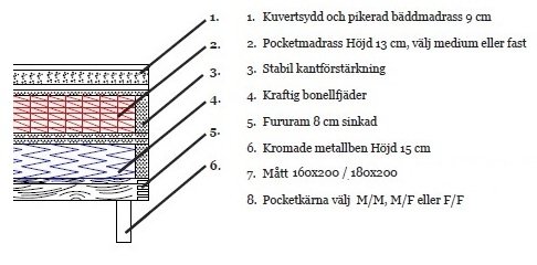 S�ng 90x200 cm - Gr� sammet - Hilton Deluxe