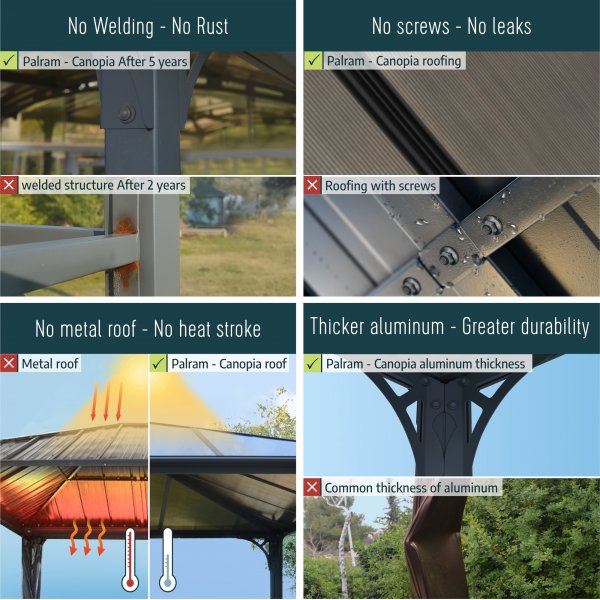 Canopia Tucson Hardtop Pavillon