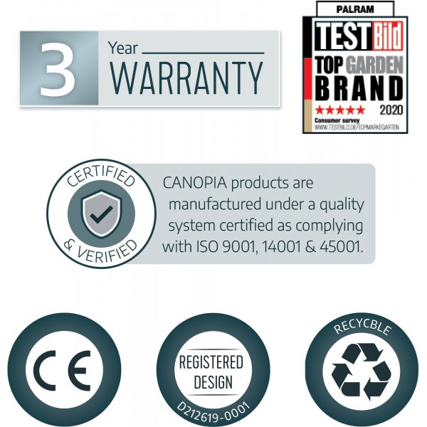 Canopia Amsterdam Entrance baldakin 1,4 x 2,2 - Gr/klart glas