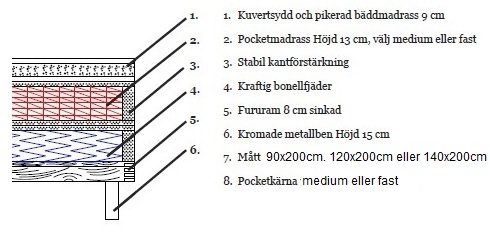S�ng 90x200 cm - Beige - Hilton Deluxe