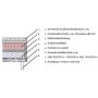 S�ng 90x200 cm - Beige - Hilton Deluxe