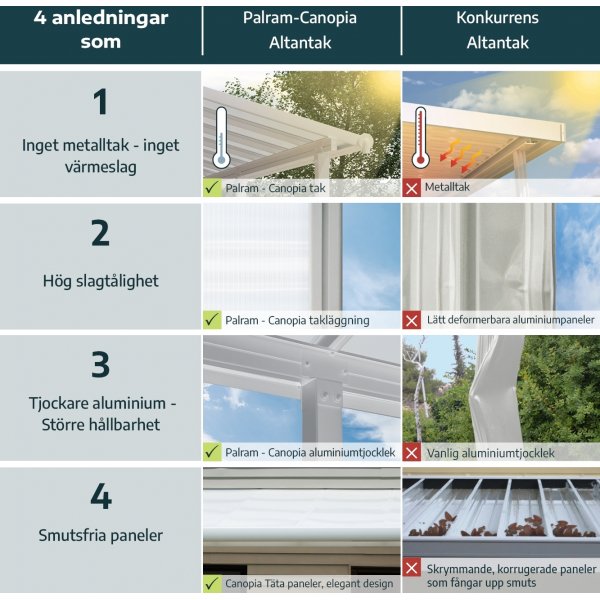 Canopia Olympia Altantag i Aluminium 3 x 3 - M�rkegr�/klart glas