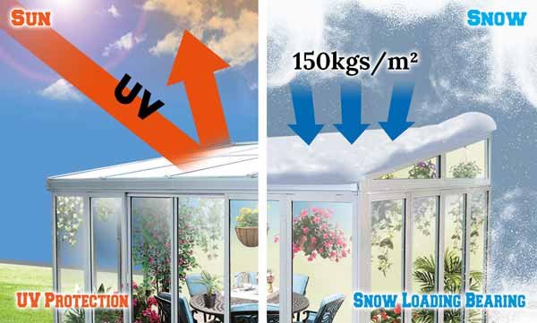 Sunrise Uterum - Vit 4,4 x 3 m Sunrise Uterum - Vit 4,4 x 3 m