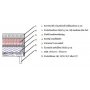 S�ng 140x200 cm - M�rkgr� - Hilton Deluxe