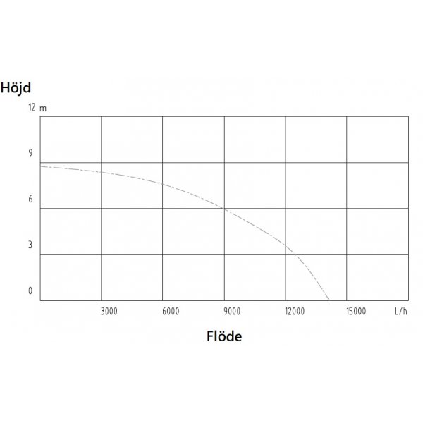 Nedsænkelig vandpumpe 750 W - 12,5 m³/t Nedsænkelig vandpumpe 750 W - 12,5 m³/t