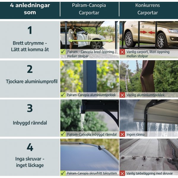 Canopia Arcadia Metal Carport 3,6 x 6,5 - Grå Canopia Arcadia Metal Carport 3,6 x 6,5 - Grå