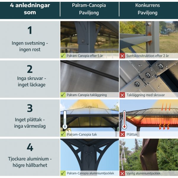 Canopia Martinique Hardtop Pavillon Canopia Martinique Hardtop Pavillon